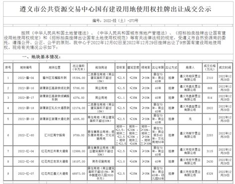 遵义四城区8宗土地成交，总成交价超2亿元-遵义楼盘网