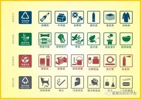 垃圾 的图像结果