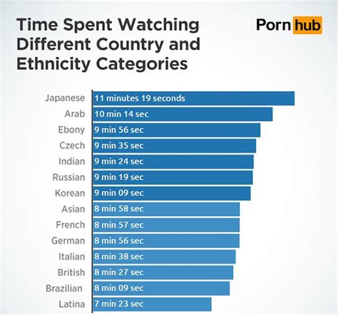 Here Are The Top Porn Categories That Get You Off The Fastest Maxim ...