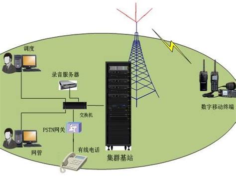 数字集群通信系统-杭州英思普官网—无线对讲 | 4G图传 | 人员定位 | 融合通信