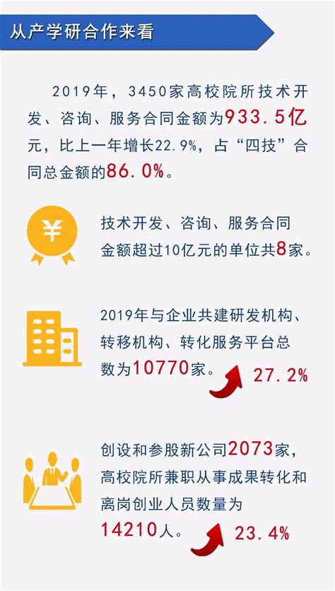 中国科技成果转化2020年度报告（高等院校与科研院所篇） | 互联网数据资讯网-199IT | 中文互联网数据研究资讯中心-199IT