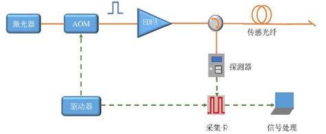 基于分布式光纤振动传感的电缆外破监测系统_江苏久创电气科技有限公司