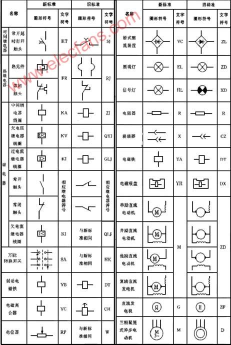 【转】电气图的常用符号 - 午夜粪车的日志 - 21ic电子技术开发论坛