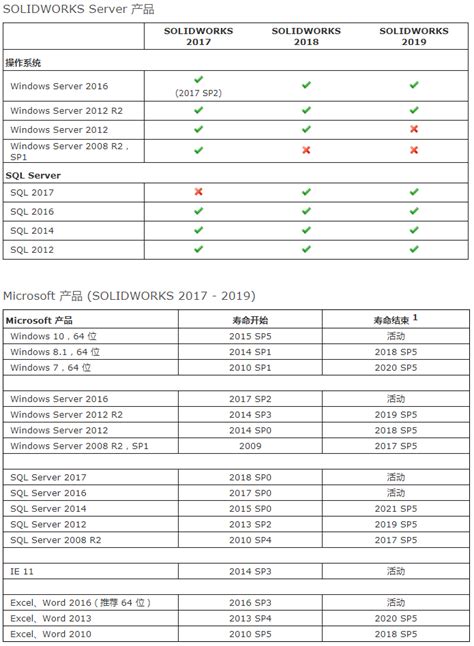 电脑配置清单表（2021组装台式电脑配置清单及价格） | 说明书网