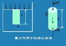 燃气压力管道,燃气管,燃气燃器(第13页)_大山谷图库