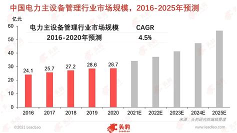 输配电｜2018年中国电力设备行业发展现状及市场前景预测