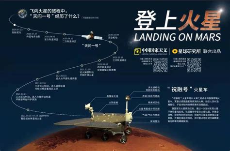 从地球到火星 | VLBI太空导航4亿千米----中国科学院上海分院