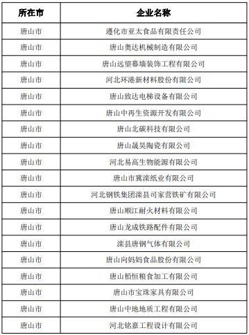 唐山银行与八家市属国有企业举行银企合作签约仪式凤凰网河北_凤凰网