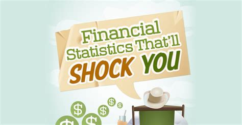 Financial Statistics That