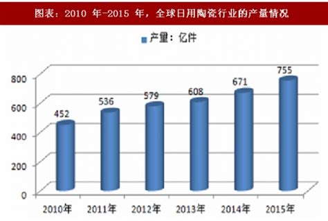 2018年中国陶瓷行业发展历程及消费潜力分析（图）_观研报告网