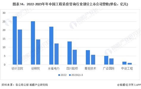 中国工程造价咨询行业发展趋势研究与未来前景分析报告（2023-2030年）_观研报告网