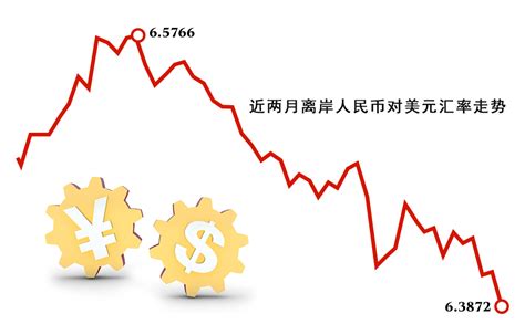 三大人民币汇率指数大幅回升 CFETS指数上涨0.76%-中国金融信息网