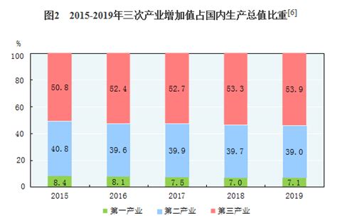 黑龙江2024年GDP预期目标增长5.5%左右-新闻-上海证券报·中国证券网