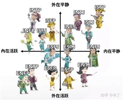 MBTI 16种性格类型指数排名大盘点! - 知乎