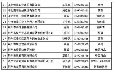 市商务局发布婴幼儿奶粉保供求助热线，号码是……-新闻中心-荆州新闻网
