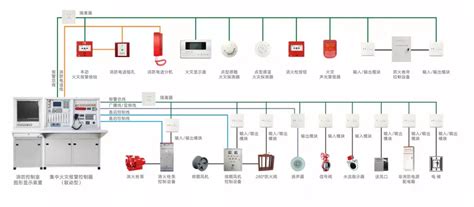 火灾报警控制器、消防联动控制器（三） - 总线回路-控制原理