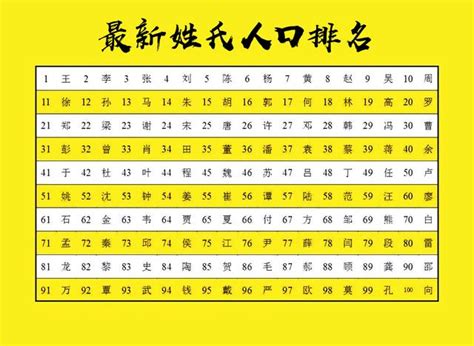 现在中国哪个姓最多？你的姓氏排第几呢？