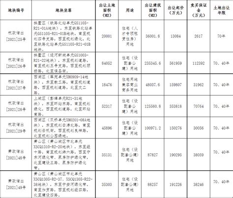 杭州市(本级)国有建设用地使用权出让公告1_好地网
