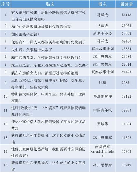 2019热搜排行榜_话题排行榜和热搜榜-微博公布了数百刷榜的文娱项目,这_中国排行网