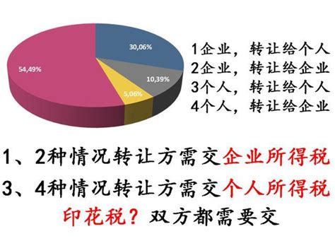 4月1日起施行！个人股权变更登记需查验完税凭证_广州市