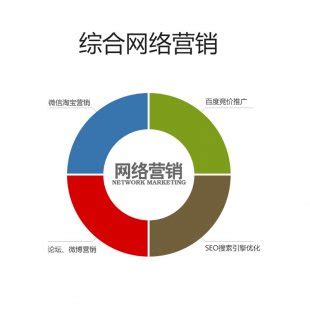芙蓉区人民政府网站大数据分析（2019年11月）-芙蓉区政府门户网站