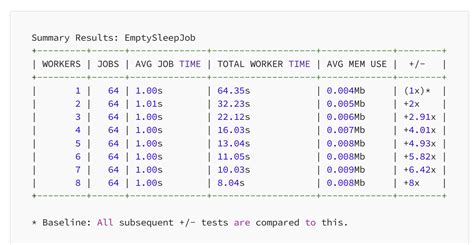 golang将Excel表中数据导入MongoDB库中 - 知乎
