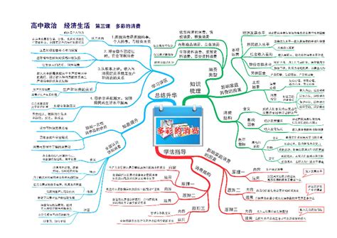 政治体制有哪些_基本介绍例子 - 工作号