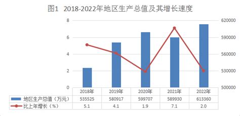 (鹤岗市)2022年绥滨县国民经济和社会发展统计公报-红黑统计公报库