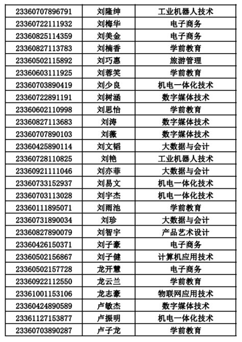 2023年第二季度重庆市属事业单位招聘补充公告