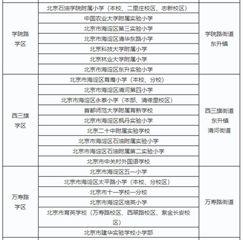 2018年北京幼升小海淀区小学学区一览表 (2)_幼升小政策_幼教网
