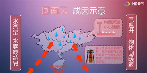 【回南天】今晚到明天白天，随着暖湿气流的加强，广东、广西一带的部分地区可能出现回南天_手机新浪网