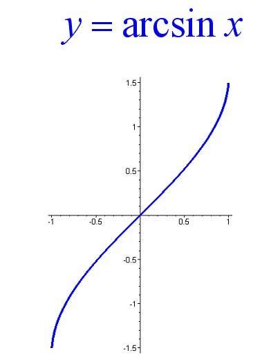 反三角函数怎么计算？