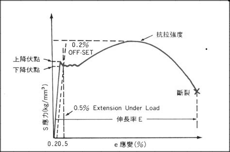 应变应力测试中常用的公式汇总_电阻