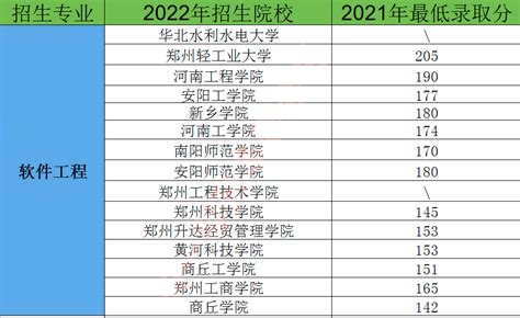 河南省2017年第四批524家企业拟认定高新技术企业名单-河南软件开发公司