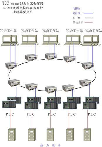 交换机生成树功能配置指导 - TP-LINK商用网络