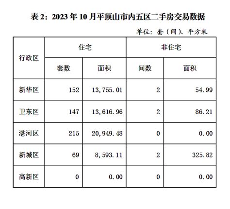 九龙广场价格出炉 均价约6000元/㎡-买房导购-平顶山乐居网