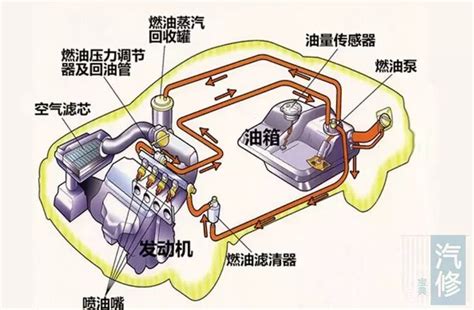 详解柴油机柱塞喷油泵原理 - 精通维修下载