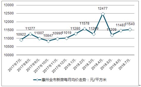 惠州房地产市场分析报告_2019-2025年中国惠州房地产行业深度研究与市场分析预测报告_中国产业研究报告网