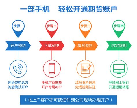 期货手机开户流程-期货手机开户如何操作-中信建投期货上海