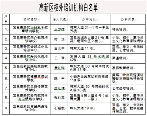宜昌市第一批校外培训机构“白名单”有哪些？ - 知乎
