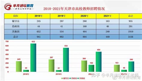 2022天津北辰区教师招聘考试公告预测 - 知乎