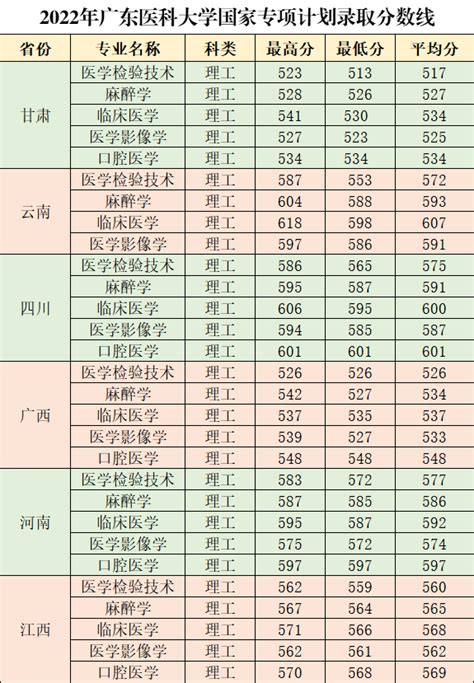 复旦版《2022年度中国医院专科排行榜》今日公布_澎湃号·湃客_澎湃新闻-The Paper