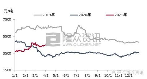 PTA现货价格坚挺 未来走势值得关注_中国聚合物网