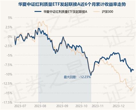 12月25日基金净值：华夏中证红利质量ETF发起联接A最新净值0.9588，涨0.08%_股票频道_证券之星