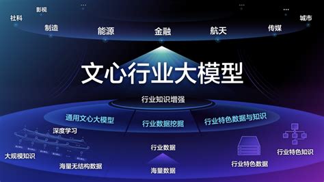 百度联合行业头部企业新发5个行业大模型，大模型产业落地路径愈发清晰