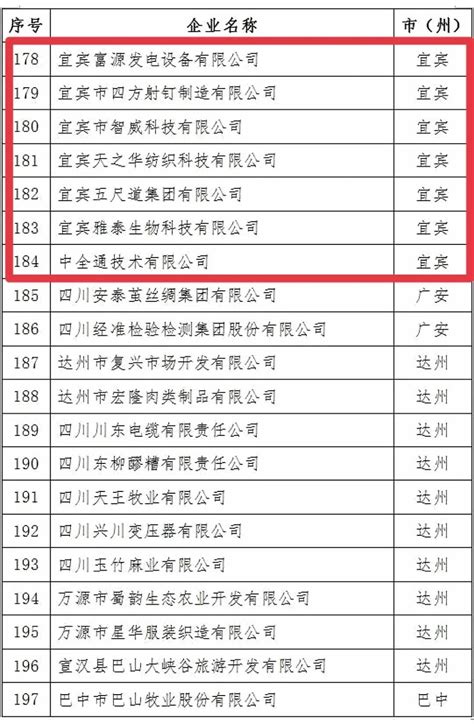 2021年四川省上市企业市值排行榜（附榜单）-排行榜-中商情报网