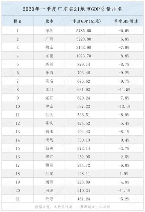 全国第一镇：人均GDP超上海，靠的是什么？__财经头条