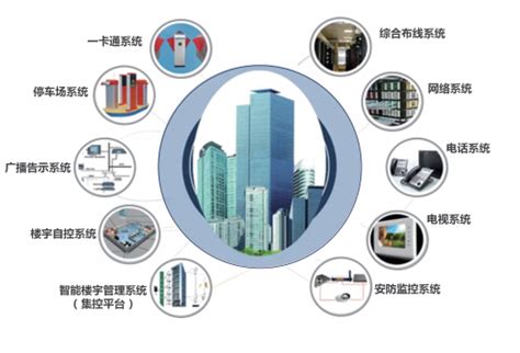 上海科信建筑智能化工程有限公司