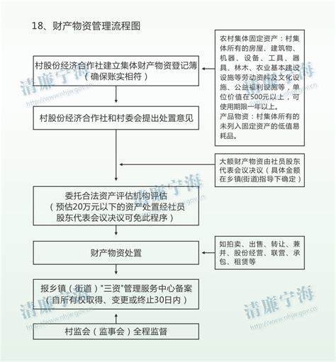 县交通运输部门行政确认权力运行流程图 （2019年版）-绩溪县人民政府