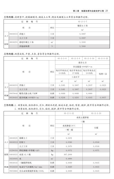 SH02-31-2016 上海市安装工程预算定额 - 土木在线